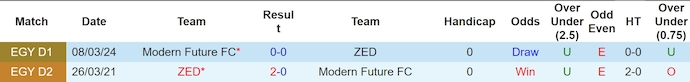 Nhận định, soi kèo ZED vs Modern Future, 1h00 ngày 1/8: Khó cho chủ nhà - Ảnh 3