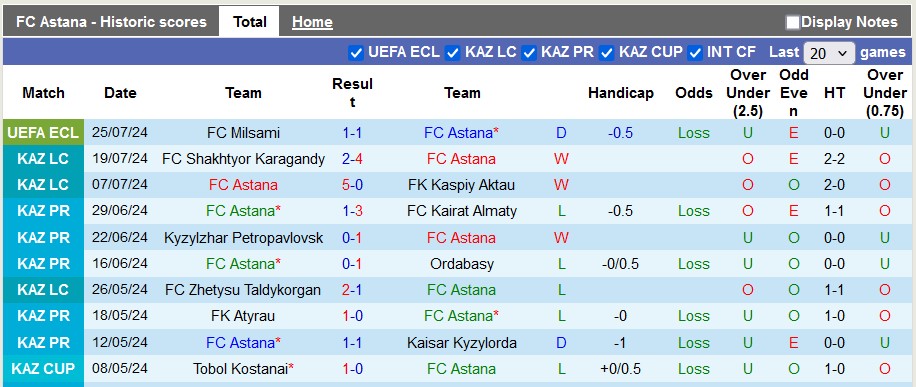 Nhận định, soi kèo Astana vs Milsami, 21h00 ngày 1/8: Khó cho chủ nhà - Ảnh 1