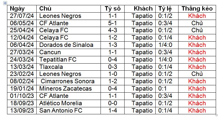 Nhận định, soi kèo Atletico Morelia vs Tapatio, 10h00 ngày 2/8: Ca khúc khải hoàn - Ảnh 1