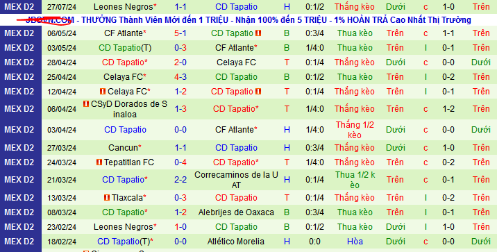 Nhận định, soi kèo Atletico Morelia vs Tapatio, 10h00 ngày 2/8: Ca khúc khải hoàn - Ảnh 3