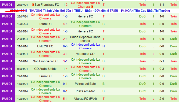 Nhận định, soi kèo CD Olimpia vs Independiente La Chorrera, 09h00 ngày 2/8: Pháo đài” bất khả xâm phạm - Ảnh 3