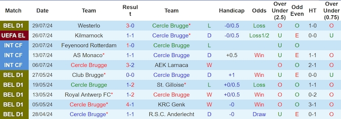 Nhận định, soi kèo Cercle Brugge vs Kilmarnock, 1h00 ngày 2/8: Không dễ cho chủ nhà - Ảnh 1