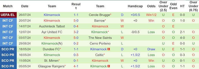 Nhận định, soi kèo Cercle Brugge vs Kilmarnock, 1h00 ngày 2/8: Không dễ cho chủ nhà - Ảnh 2