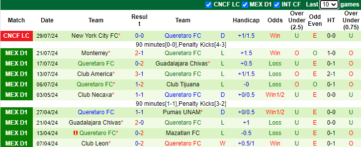 Nhận định, soi kèo Cincinnati vs Queretaro FC, 7h00 ngày 2/8: Bản lĩnh người Mexico - Ảnh 2