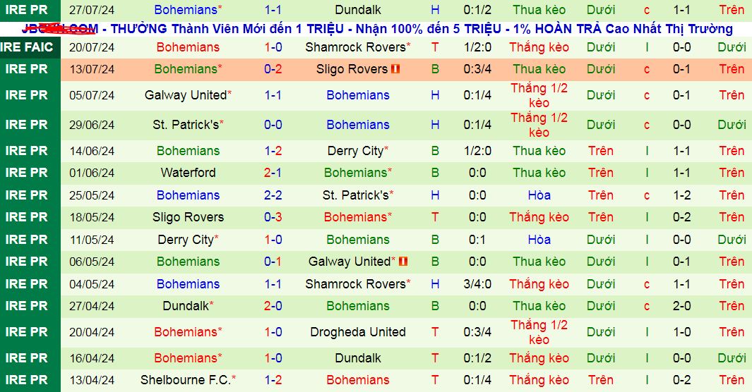 Nhận định, soi kèo Drogheda United vs Bohemians, 01h45 ngày 3/8: Điểm tựa sân nhà - Ảnh 3