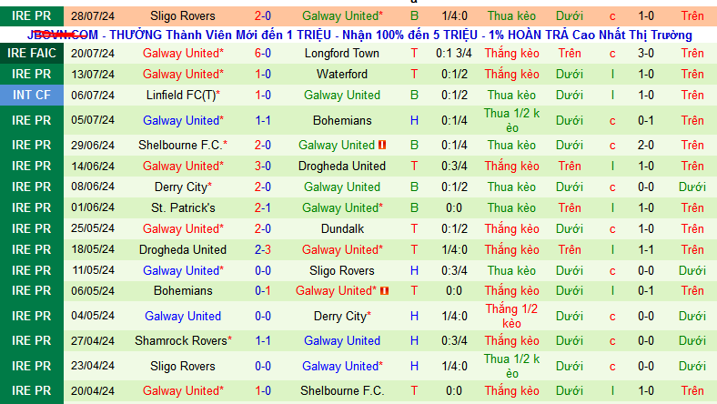 Nhận định, soi kèo Dundalk vs Galway United, 01h45 ngày 3/8: Sức mạnh thế chân tường - Ảnh 2