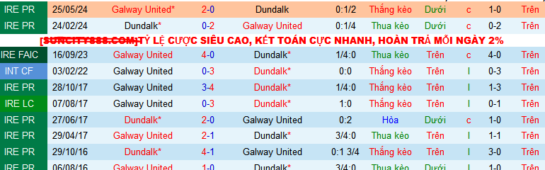 Nhận định, soi kèo Dundalk vs Galway United, 01h45 ngày 3/8: Sức mạnh thế chân tường - Ảnh 3