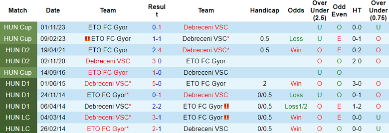 Nhận định, soi kèo Gyor vs Debreceni VSC, 23h50 ngày 2/8: Bắt nạt ‘lính mới’ - Ảnh 3