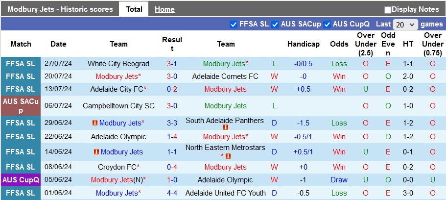 Nhận định, soi kèo Modbury Jets vs Adelaide Raiders, 17h00 ngày 2/8: Chênh lệch lớn - Ảnh 1