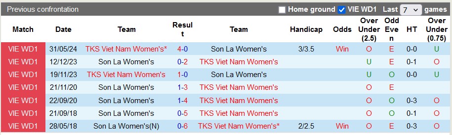 Nhận định, soi kèo Nữ Sơn La vs Nữ TKS Việt Nam, 16h30 ngày 2/8 - Ảnh 3