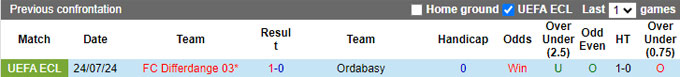 Nhận định, soi kèo Ordabasy vs Differdange, 22h00 ngày 1/8: Cầm chân nhau - Ảnh 1