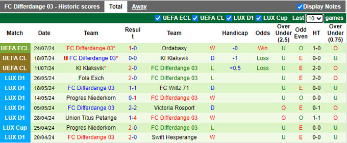 Nhận định, soi kèo Ordabasy vs Differdange, 22h00 ngày 1/8: Cầm chân nhau - Ảnh 2