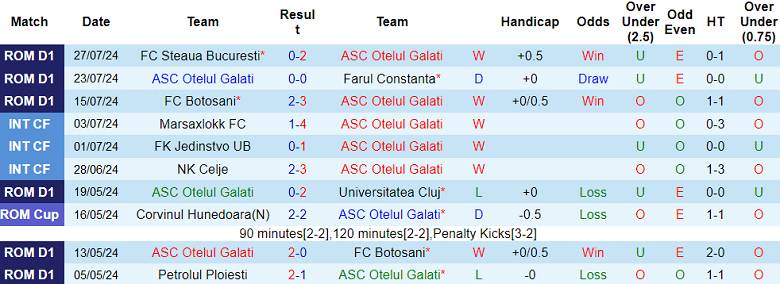 Nhận định, soi kèo Otelul vs Hermannstadt, 23h00 ngày 2/8: Cửa trên ‘ghi điểm’ - Ảnh 1