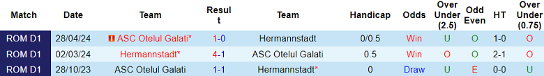 Nhận định, soi kèo Otelul vs Hermannstadt, 23h00 ngày 2/8: Cửa trên ‘ghi điểm’ - Ảnh 3