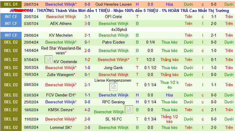 Nhận định, soi kèo St.Gilloise vs Beerschot Wilrijk, 01h45 ngày 3/8: Chênh lệch đẳng cấp - Ảnh 2