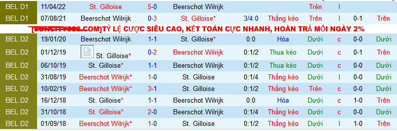 Nhận định, soi kèo St.Gilloise vs Beerschot Wilrijk, 01h45 ngày 3/8: Chênh lệch đẳng cấp - Ảnh 3