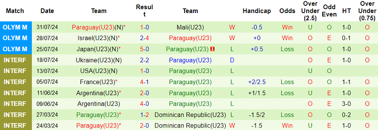 Nhận định, soi kèo U23 Ai Cập vs U23 Paraguay, 00h00 ngày 3/8: Chìa khóa phòng ngự - Ảnh 2