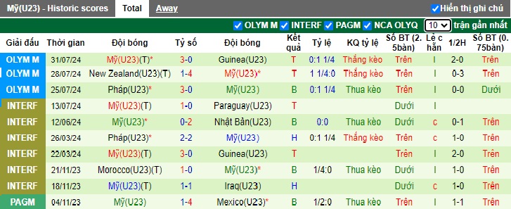 Nhận định, soi kèo U23 Morocco vs U23 Mỹ, 20h00 ngày 2/8: Sức mạnh sư tử Atlas - Ảnh 2