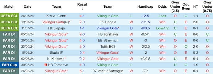 Nhận định, soi kèo Vikingur Gota vs K.A.A. Gent, 1h00 ngày 2/8: Khó có bất ngờ - Ảnh 1