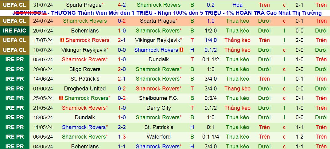 Nhận định, soi kèo Waterford vs Shamrock Rovers, 01h45 ngày 3/8: Trụ vững trong Top 3 - Ảnh 3