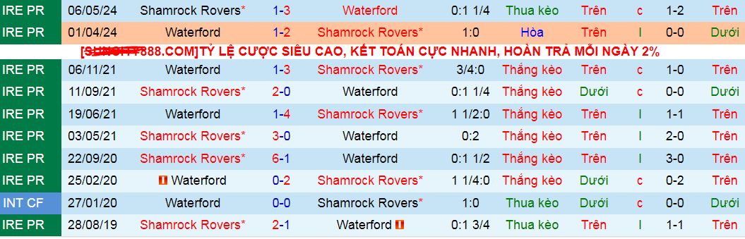 Nhận định, soi kèo Waterford vs Shamrock Rovers, 01h45 ngày 3/8: Trụ vững trong Top 3 - Ảnh 4