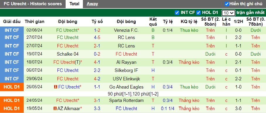 Nhận định, soi kèo Almere vs Utrecht, 19h00 ngày 2/8: Bệ phóng sân nhà - Ảnh 2