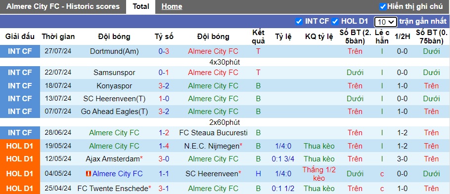 Nhận định, soi kèo Almere vs Utrecht, 19h00 ngày 2/8: Bệ phóng sân nhà - Ảnh 3