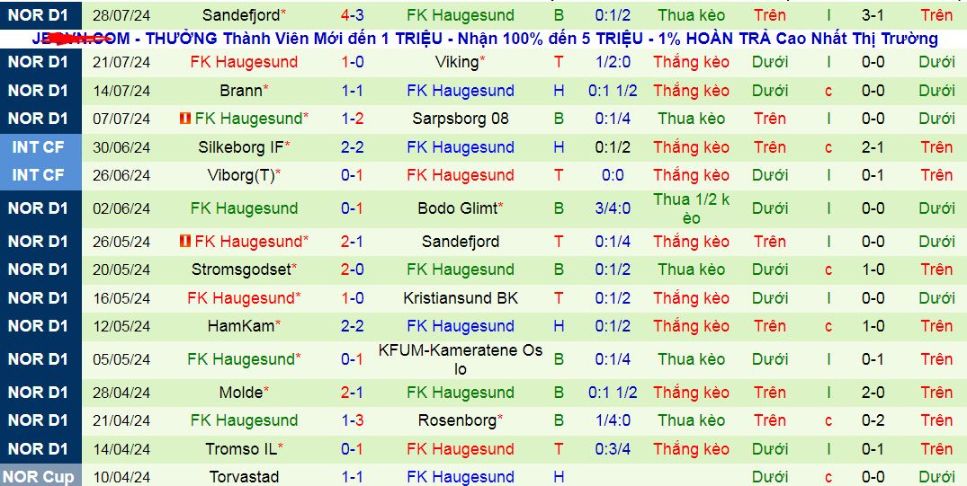 Nhận định, soi kèo Bodo Glimt vs FK Haugesund, 23h00 ngày 3/8: Vững vàng trên đỉnh - Ảnh 4