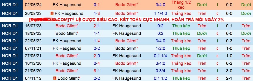 Nhận định, soi kèo Bodo Glimt vs FK Haugesund, 23h00 ngày 3/8: Vững vàng trên đỉnh - Ảnh 5