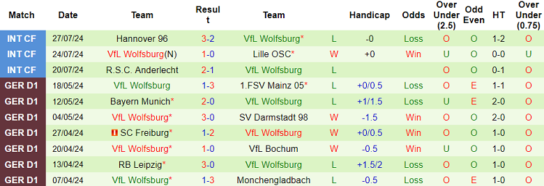 Nhận định, soi kèo Como vs Wolfsburg, 21h30 ngày 3/8: Biết đâu bất ngờ - Ảnh 2