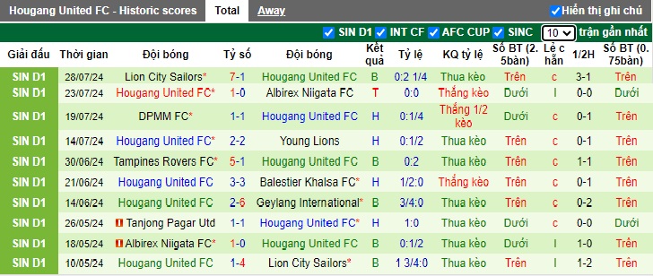 Nhận định, soi kèo Geylang International vs Hougang United, 18h45 ngày 2/8: Khách ôm hận - Ảnh 3