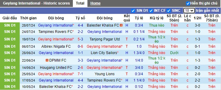 Nhận định, soi kèo Geylang International vs Hougang United, 18h45 ngày 2/8: Khách ôm hận - Ảnh 4