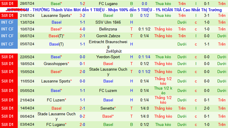 Nhận định, soi kèo Grasshoppers vs Basel, 23h00 ngày 3/8: Chiến thắng đầu tiên cho Basel - Ảnh 2