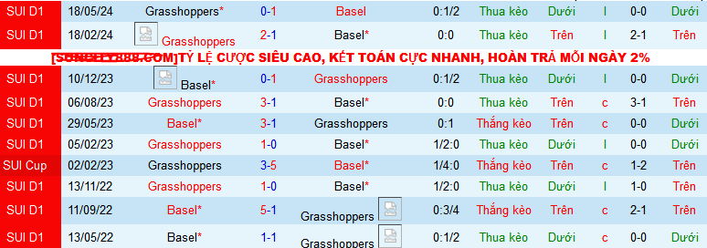 Nhận định, soi kèo Grasshoppers vs Basel, 23h00 ngày 3/8: Chiến thắng đầu tiên cho Basel - Ảnh 3