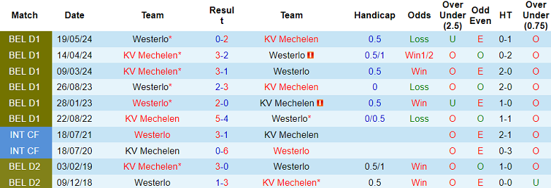 Nhận định, soi kèo KV Mechelen vs Westerlo, 21h00 ngày 3/8: Đối thủ yêu thích - Ảnh 3