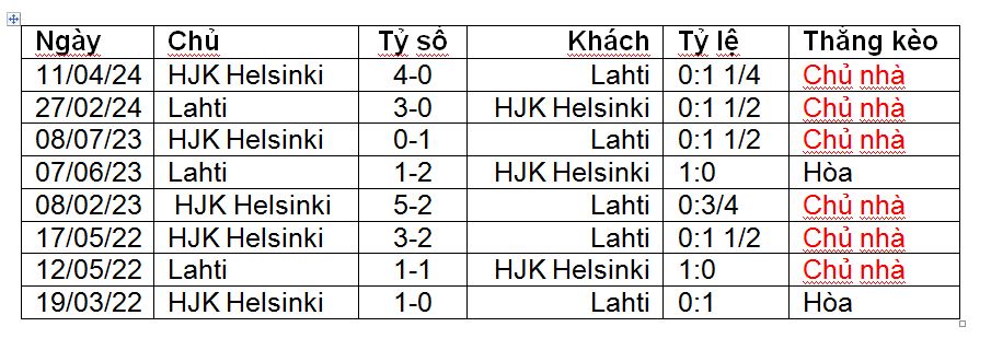 Nhận định, soi kèo Lahti vs HJK Helsinki, 23h00 ngày 3/8: Cuộc chiến đỉnh và đáy - Ảnh 1