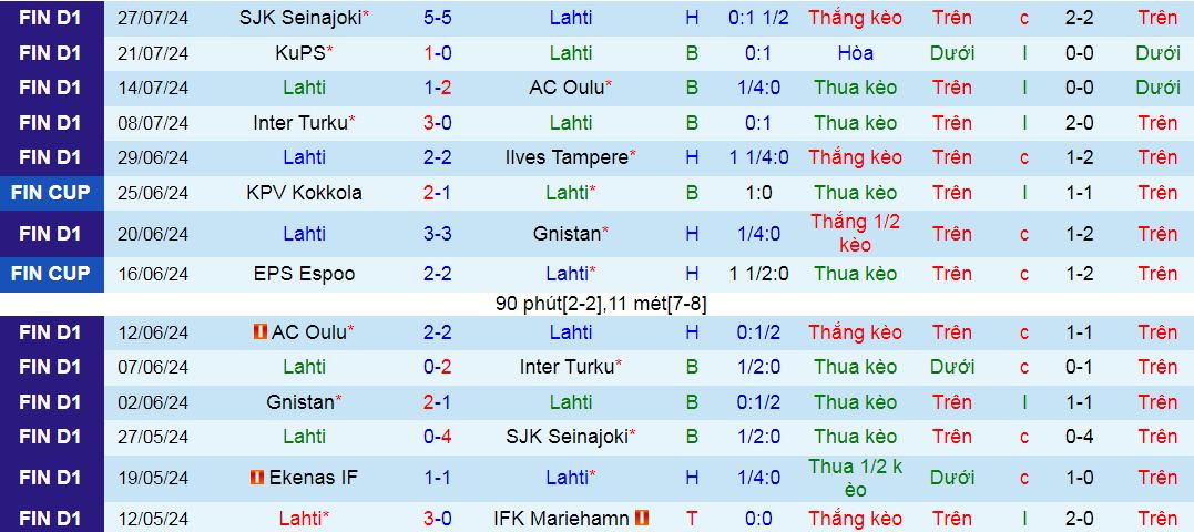 Nhận định, soi kèo Lahti vs HJK Helsinki, 23h00 ngày 3/8: Cuộc chiến đỉnh và đáy - Ảnh 2