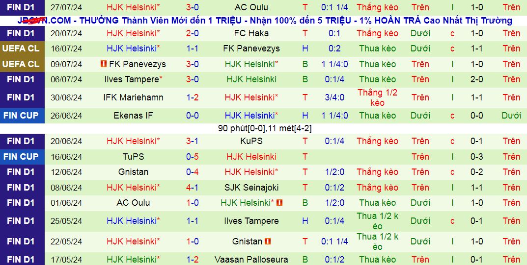 Nhận định, soi kèo Lahti vs HJK Helsinki, 23h00 ngày 3/8: Cuộc chiến đỉnh và đáy - Ảnh 4