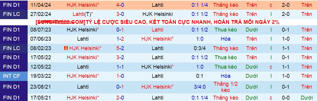 Nhận định, soi kèo Lahti vs HJK Helsinki, 23h00 ngày 3/8: Cuộc chiến đỉnh và đáy - Ảnh 5