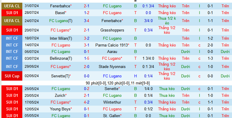 Nhận định, soi kèo Lugano vs Servette, 23h00 ngày 3/8: Tận dụng địa lợi - Ảnh 1