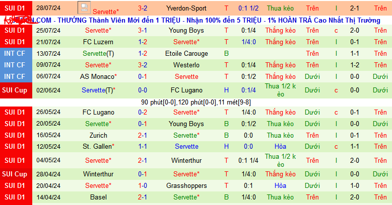 Nhận định, soi kèo Lugano vs Servette, 23h00 ngày 3/8: Tận dụng địa lợi - Ảnh 2