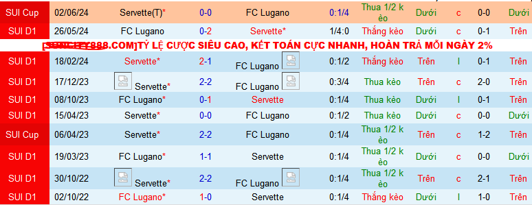 Nhận định, soi kèo Lugano vs Servette, 23h00 ngày 3/8: Tận dụng địa lợi - Ảnh 3