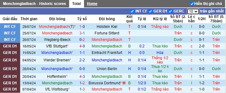 Nhận định, soi kèo M'gladbach vs Ipswich, 19h30 ngày 2/8: Chủ nhà tiếp đà thăng hoa - Ảnh 1