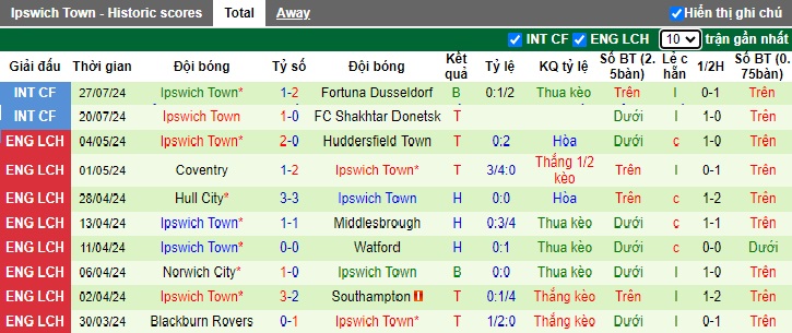 Nhận định, soi kèo M'gladbach vs Ipswich, 19h30 ngày 2/8: Chủ nhà tiếp đà thăng hoa - Ảnh 2