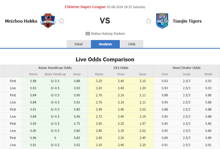 Nhận định, soi kèo Meizhou Hakka vs Tianjin Jinmen Tiger, 18h35 ngày 3/8: Nguy hiểm cận kề - Ảnh 1