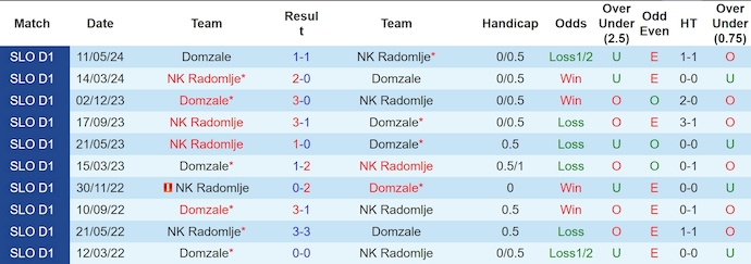 Nhận định, soi kèo Radomlje vs Domzale, 1h15 ngày 3/8: Ưu thế sân nhà - Ảnh 3