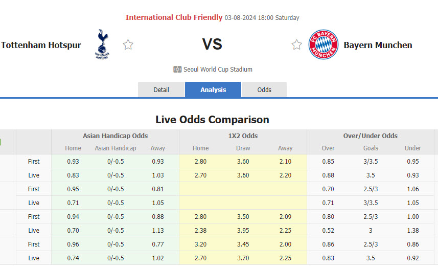 Nhận định, soi kèo Tottenham vs Bayern Munich, 18h00 ngày 3/8: Trở lại mặt đất - Ảnh 1