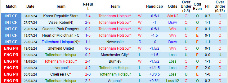 Nhận định, soi kèo Tottenham vs Bayern Munich, 18h00 ngày 3/8: Trở lại mặt đất - Ảnh 2