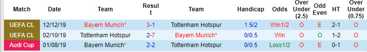 Nhận định, soi kèo Tottenham vs Bayern Munich, 18h00 ngày 3/8: Trở lại mặt đất - Ảnh 4