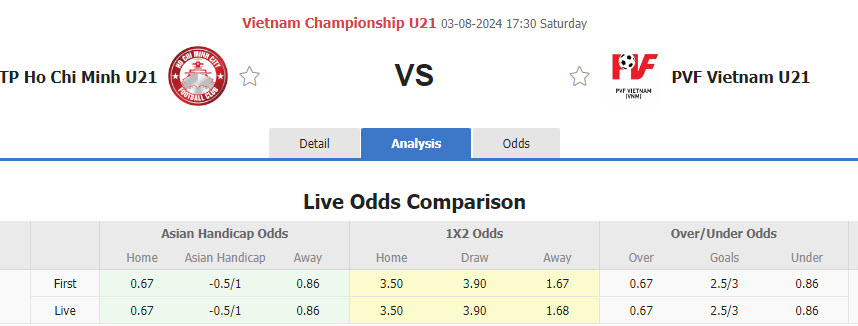 Nhận định, soi kèo U21 TP.HCM vs U21 PVF, 17h30 ngày 3/8: Trận đấu sinh tử - Ảnh 1